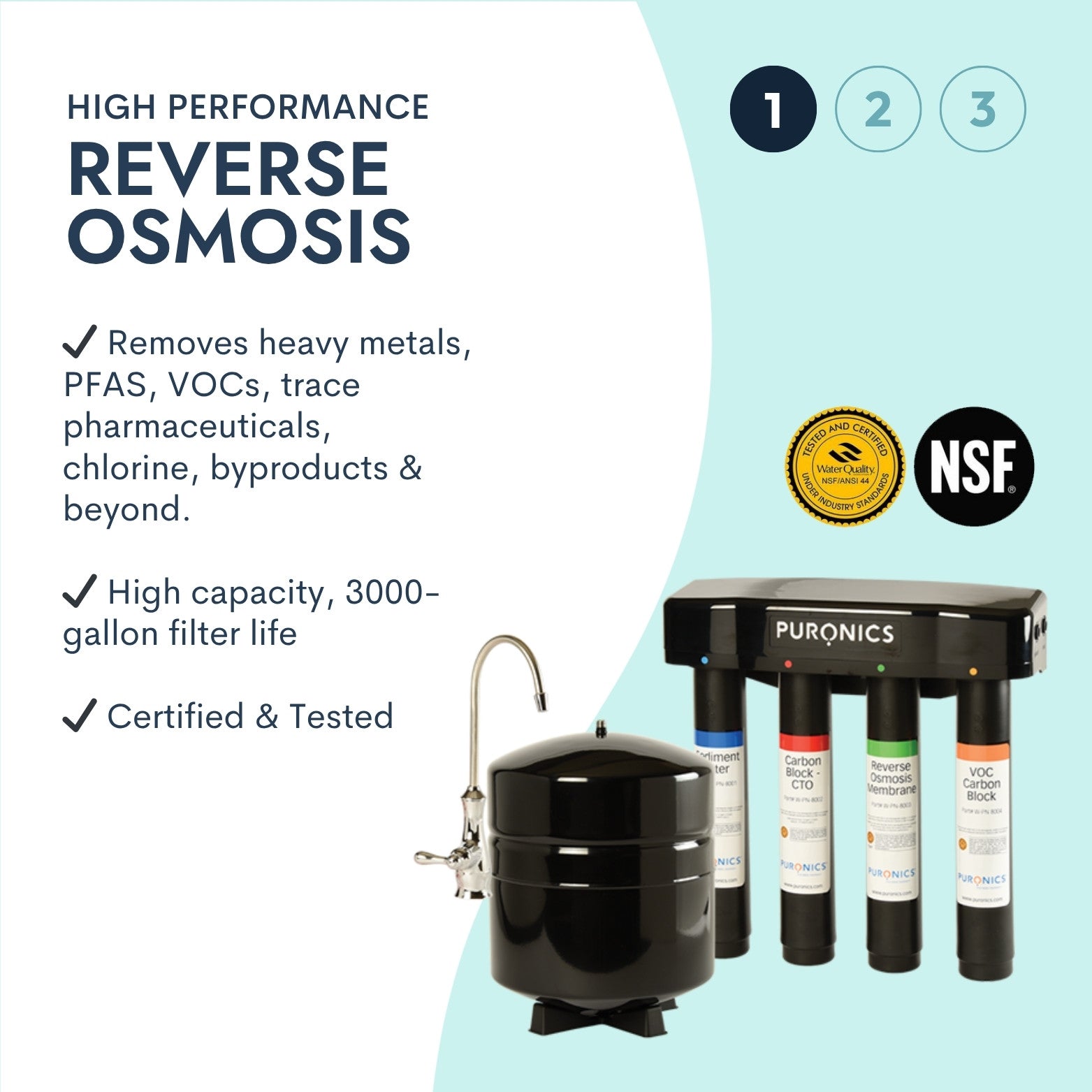 Reverse Osmosis System with Water Mineralization